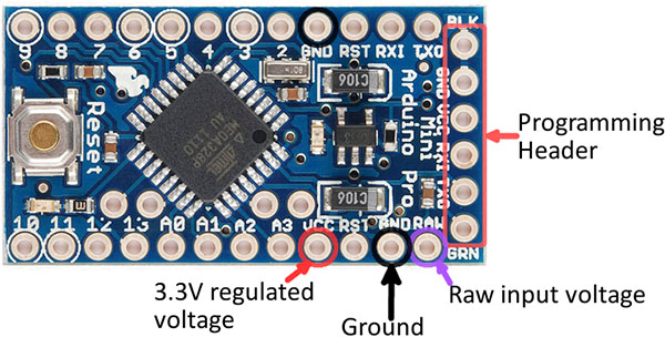 Pro Mini 3V3 Board and Pin Layout