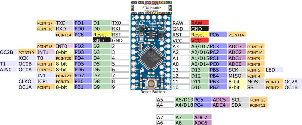 Arduino Pro Mini 328 pin functions
