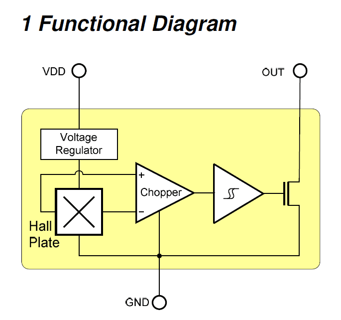 Hall-Effect Sensor - US1881 (Latching) Functional Diagram