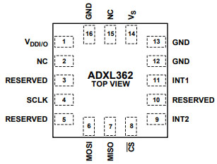ADXL362 Device Pinout
