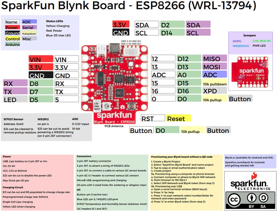 Blynk Board ESP8266 Pin Out