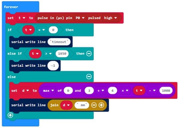 microbit code for the distance sensor with PWM