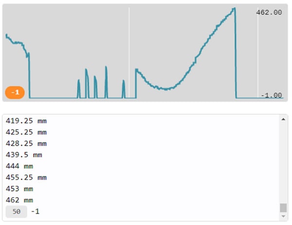 Output- BBC micro:bit with the distance sensor with PWM