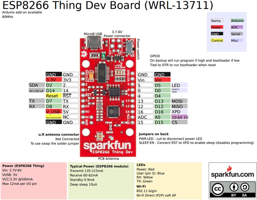 ESP8266 Thing Dev Board Pin Out