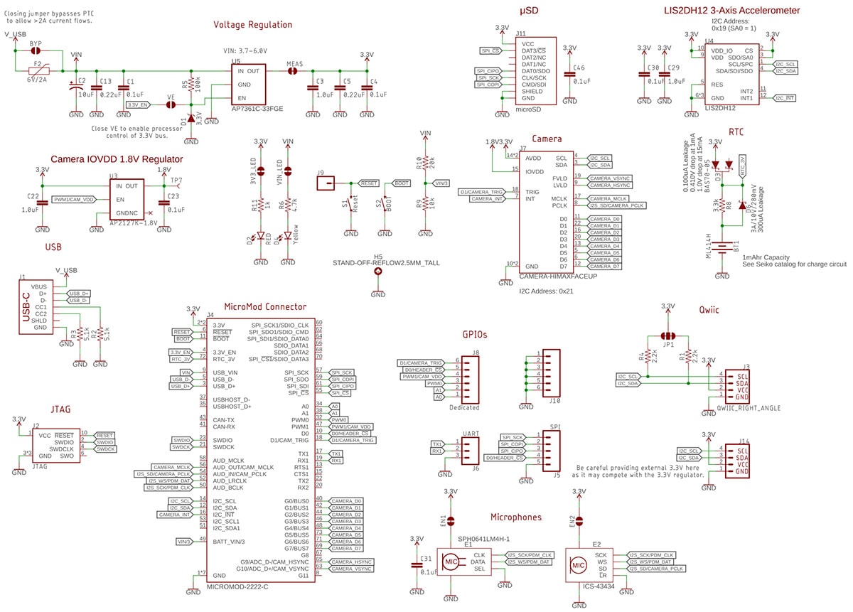 PPDEV-16400-Micromod-Machine-learning-carrier-board-schematic