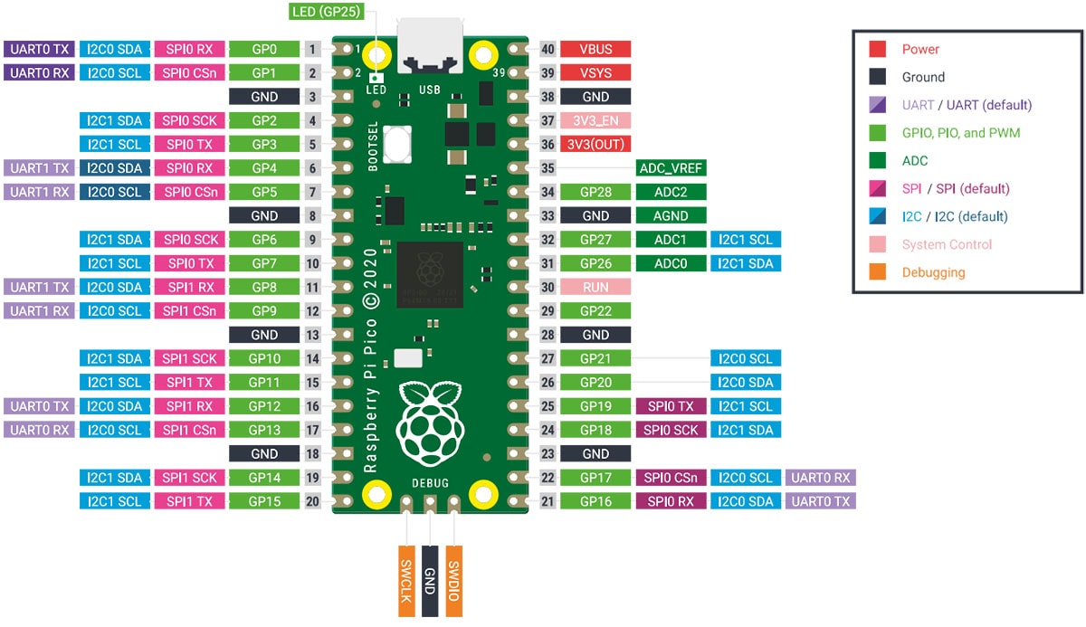 PPPISC0915_Raspberry_Pi_Pico_PIN_OUT