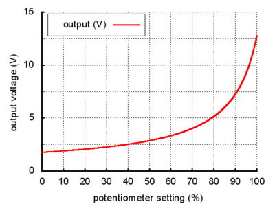 Adjustable Step-Up/Step-Down Voltage Regulator Output Voltage Graph