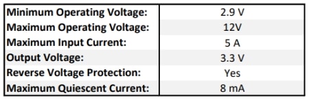12V Step-Up Voltage Regulator U3V50F12 Specifications Table