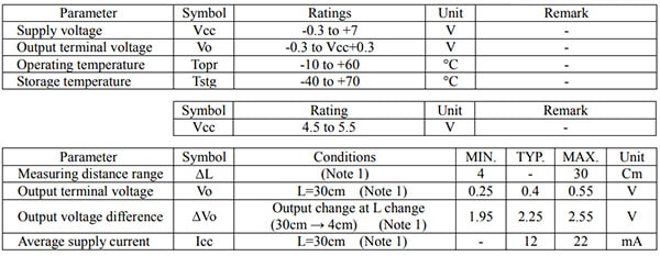 Infrared Proximity Sensor Short Range - GP2Y0A41SK0F Specifications