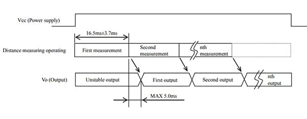 Infrared Proximity Sensor Short Range - GP2Y0A41SK0F Timing Chart