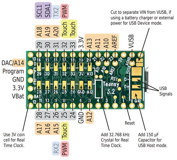 teensy32_pinout_bot