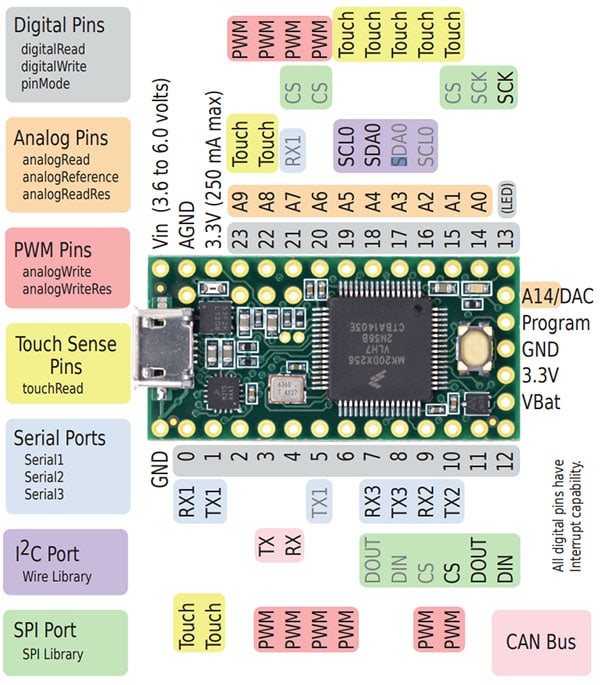 teensy32_pinout_top